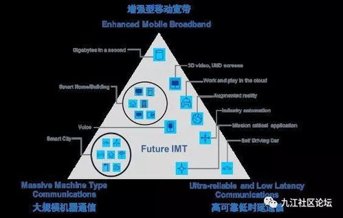 5G 下一代通訊技術(shù)革命