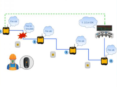 工廠人員定位系統(tǒng)的核心特點、功能及通訊技術(shù)解析